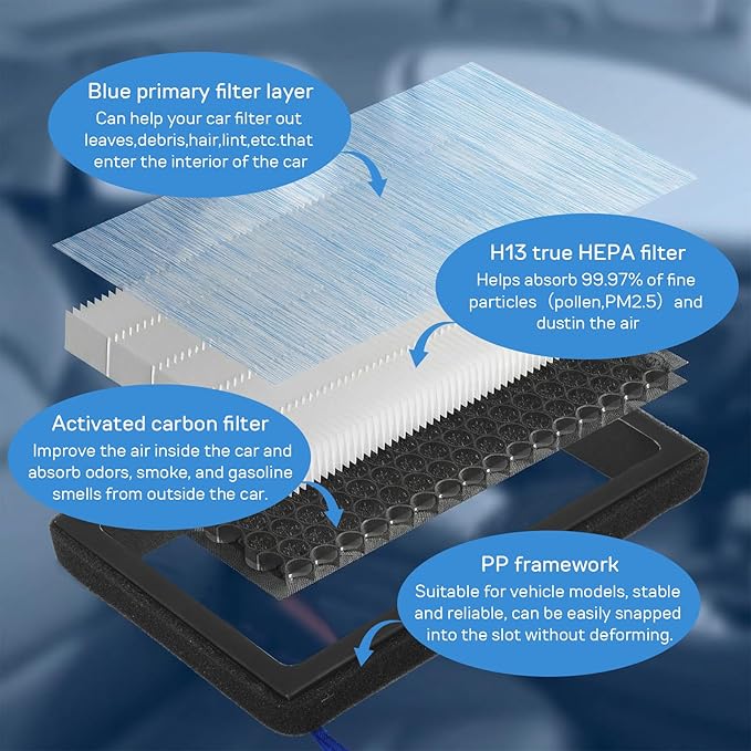 6 Pack Cabin Air Filter for Tesla Model 3 Model Y, HEPA Cabin Air Filter with Activated Carbon 4-Stage Filtration, Replacement for 2016-2025 Tesla Model 3/Y, Includes 3 Wrenches & 3 Pry Bars