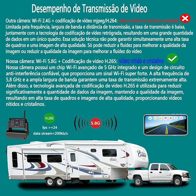 Wireless Backup Camera,Ultra Strong WiFi Signal Clear Picture Magnetic Rechargeable Rear View Reverse Back up Camera for Hitch Tow Gooseneck Travel Boat Horse 5th Wheel Trailer Truck Camper Pickup RV