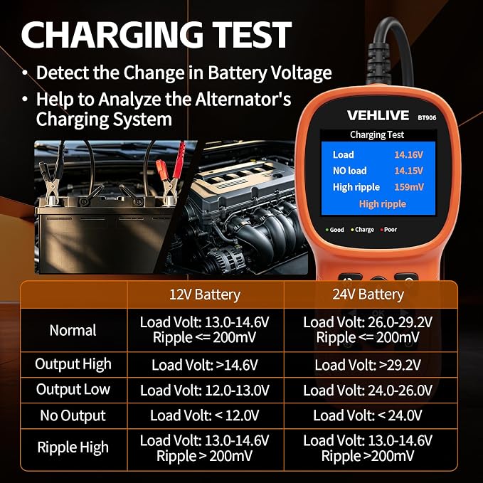 BT906 Car Battery Tester 6V 12V 24V with Lithium Battery Testing, 5-3000CCA Automotive Circuit Testing, Load/Alternator Tester, Charging Cranking System Tester for All Car Motorcycle Boat