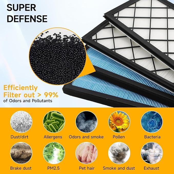 Front Trunk HEPA Carbon Air Filters Kit Fit for Tesla Model Y/Model Y L/Model Y Juniper 2020-2026, HEPA Air Filter *2 HEPA Carbon Filter *2 Cabin Air Filter *2 per Package with Installation Tools