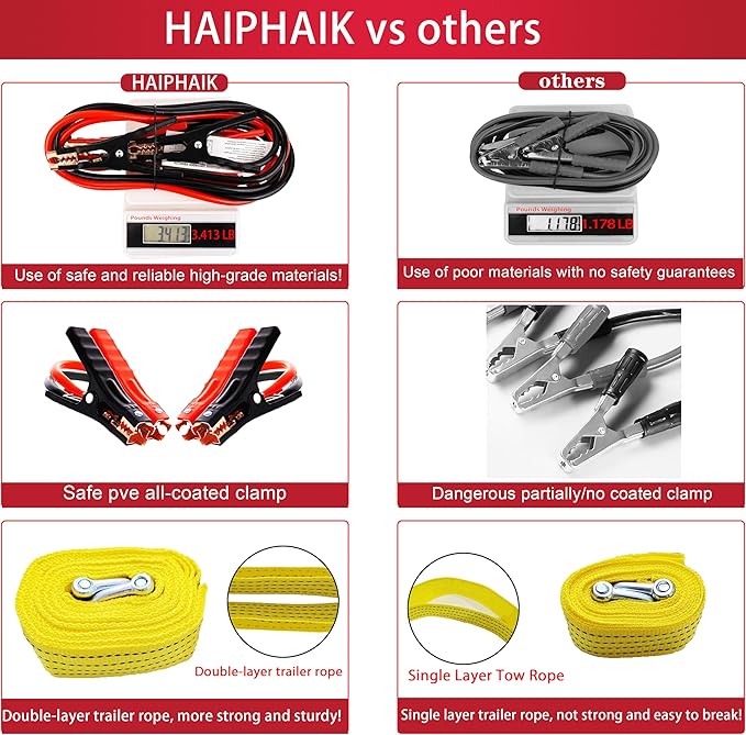 HAIPHAIK Car Emergency Kit,Emergency Roadside Kit for Car,Car Accessories for Women or Men,Car Safety Kit with Jumper Cables 11.8 FT,Tow Strap,Folding Survival Shovel,Roadside Emergency Kit