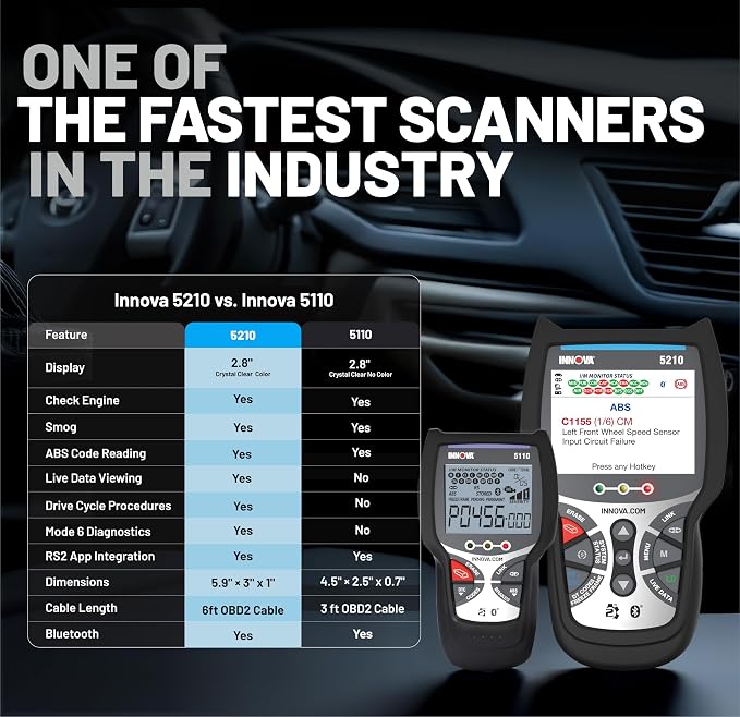 INNOVA 5110 Check Engine Code Reader - Super Simple Car Scanner for All Levels - Works on Most 1996 & Newer OBDII Cars