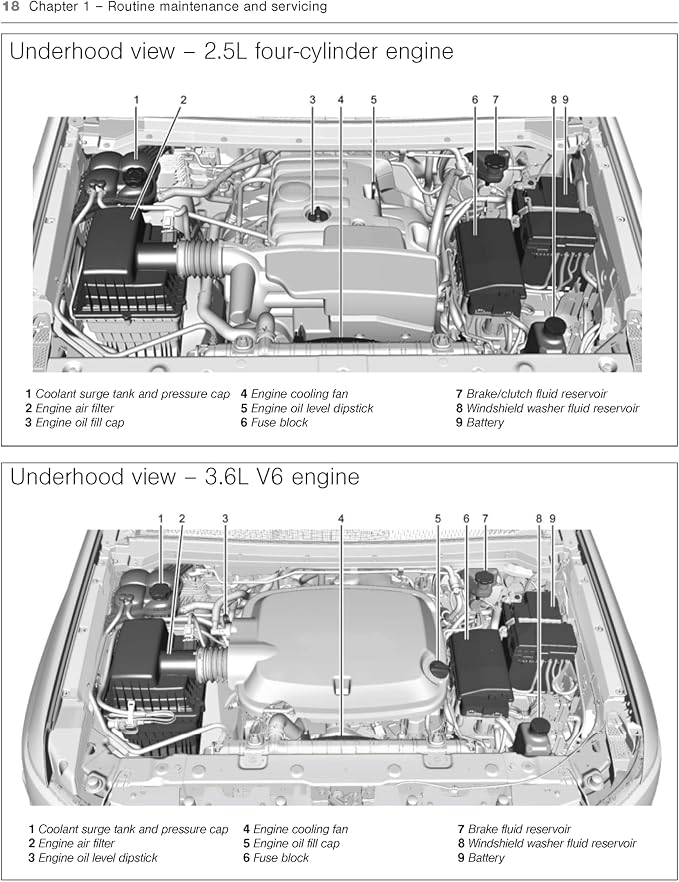 Haynes GMC Canyon (2015–2022) Repair Manual: Covers 2.5L LCV, 3.6L LFX (2015–2016), 3.6L LGZ (2017–2022) Gas Engines & 2.8L LWN Diesel (Online) – Maintenance, Repairs, Troubleshooting & Wiring