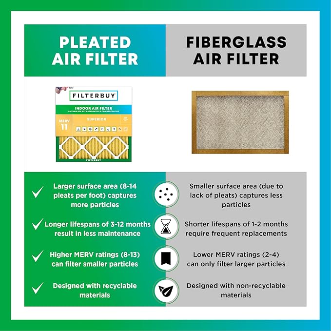 Filterbuy 18x21x1 Air Filter MERV 11 Superior Pet & Allergy Defense (5-Pack), Electrostatic Pleated HVAC AC Furnace Filters Replacement (Actual Size: 18.00 x 21.00 x 0.75)