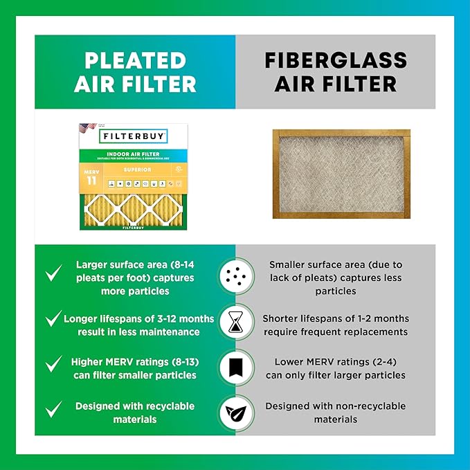 Filterbuy 15x25x1 Air Filter MERV 11 Superior Pet & Allergy Defense (1-Pack), Electrostatic Pleated HVAC AC Furnace Filters Replacement (Actual Size: 14.50 x 24.50 x 0.75)