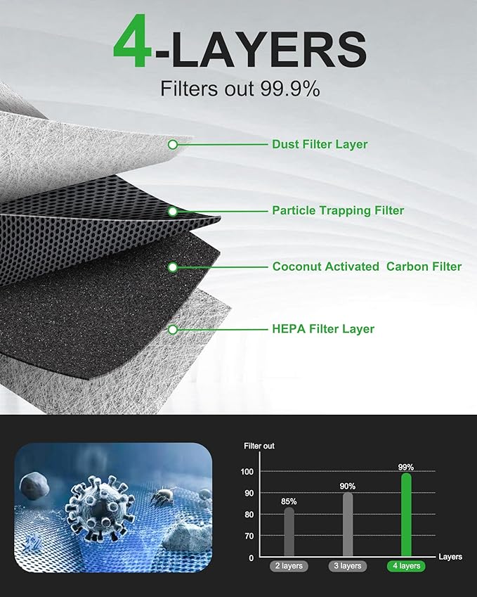 4pcs Activated Carbon Cabin Air Filter Set for Kenworth T660 T680 T800 T880; for International Trucks HV507 HV607 LT625 MV607; for Peterbilt 579 567; Replace X1987001, AF55839, P640110