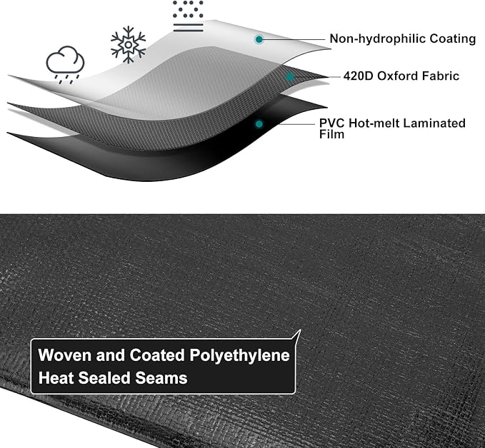 Tarp 8x20FT, 12 Mil, Heavy Duty Waterproof Tarps with Grommets Every 23.6", 420D Thick Plastic Tarp, UV Resistant, Tear & Fade Resistant, Reinforced Edges for Outdoor Pool, Camp, Tent