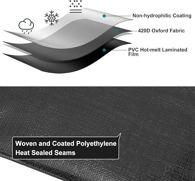 Tarp 12x20 Feet, 8 Mil Large Waterproof Tarps Heavy Duty with Grommets Every 23.6", Thick Plastic Tarp, UV Resistant Tear&Fade Resistant, Reinforced Edges for Outdoor Pool Camp Tent