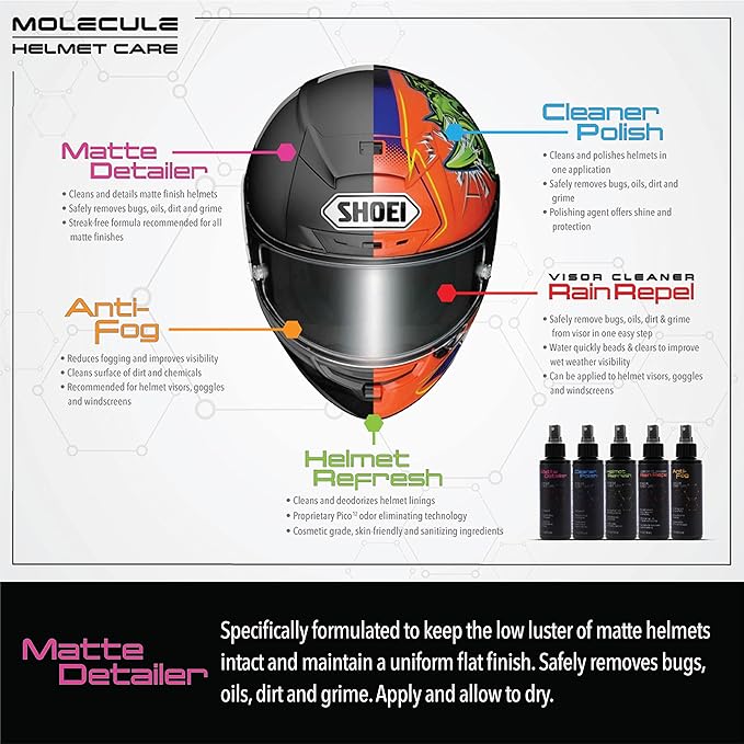 Molecule Matte Helmet Care Kit | Premium Helmet Care | Includes Anti-Fog, Matte Detailer, Refresh, Rain Repel | Cleans and Details Matte Finish Helmets, Visors, and Goggles | 4 Ounce (1 Kit)