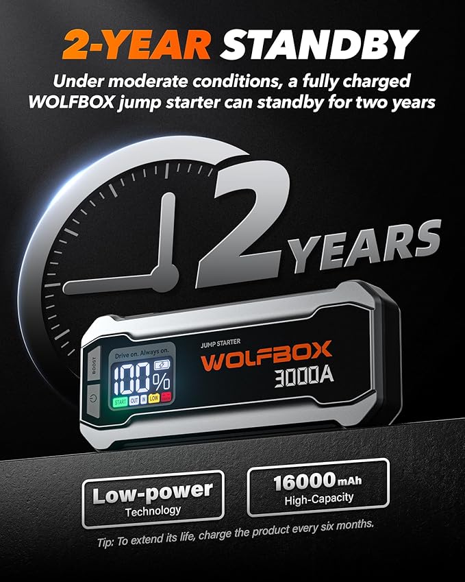 WOLFBOX 3000A Jump Starter,12V Car Battery Jump Starter with 65W Quick Charger,LED Display,59.2Wh Portable Jump Starter Battery Pack(8L Gas 6L Diesel Engine) with Booster,LED Light,Jumper Cables