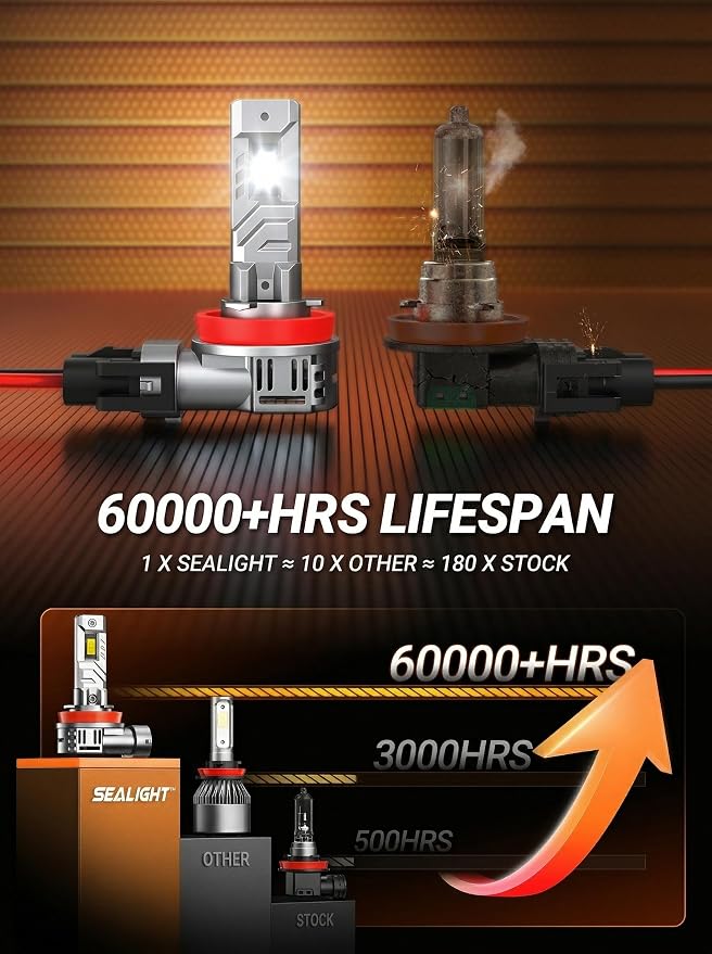 SEALIGHT H11 Fog Light Bulbs, 40000LM 8X Brightness H8/H9/H16 Light Bulbs, 6500K Cool White Bulbs with 15000RPM Fan, Plug and Play, IP68 Waterproof, Pack of 2