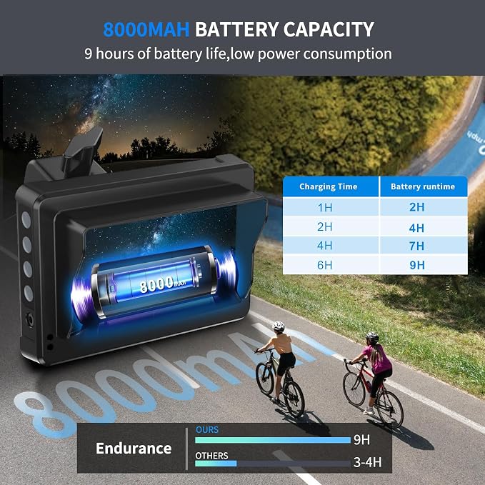 PARKVISION Bicycle Rear View Camera Recorder, 4.3'' 1080P Monitor, 8000mAh Battery,Loop Recording, 32GB TF Card, Bike Front/Backup Cam for Mountain Ebike Road Bike