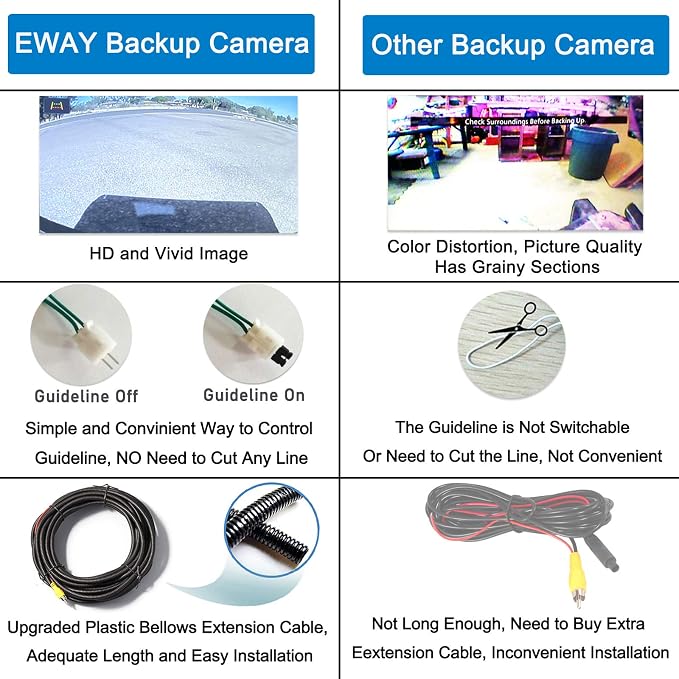 EWAY Tailgate Handle Backup Rear View Camera 7 Inch TFT LCD Monitor Kit for 2009-2017 Dodge Ram 1500 2500 3500 Rear View Reverse Cameras Monitor