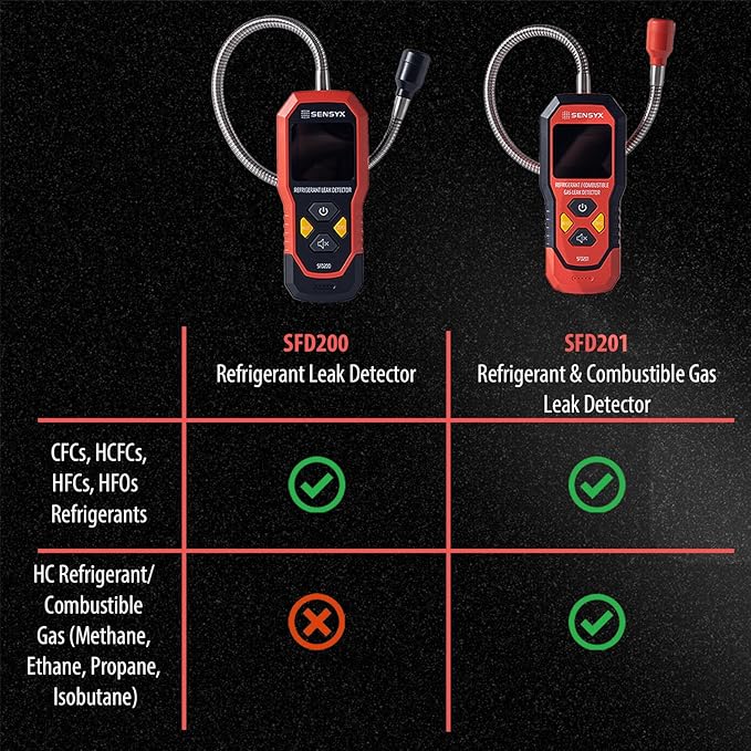 Rechargeable HVAC Refrigerant Leak Detector, Halogen Freon Sniffer, Air Conditioning Detection, Automotive Gas Finder (SFD201 Refrigerant&Combustible Gas Detector)