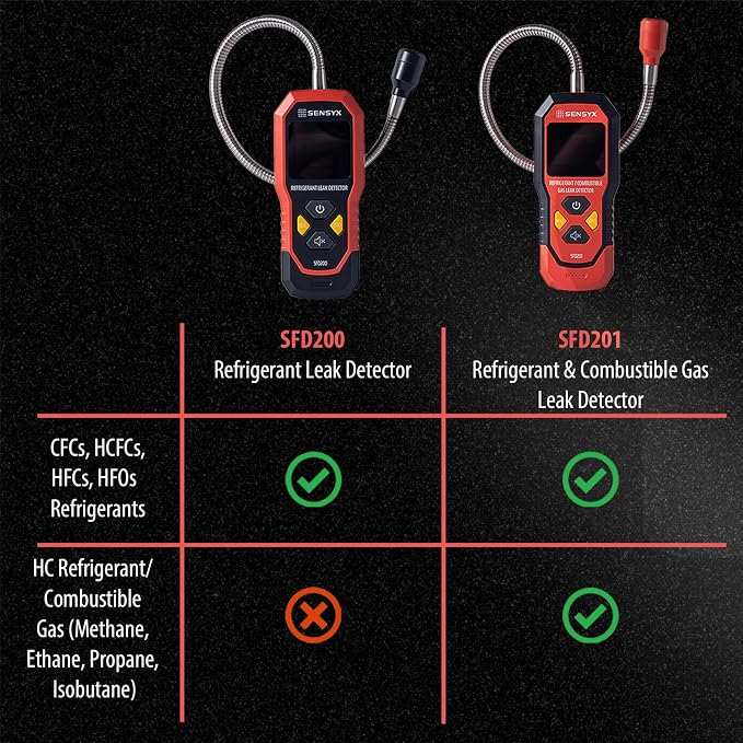 Rechargeable HVAC Refrigerant Leak Detector, Halogen Freon Sniffer, Air Conditioning Detection, Automotive Gas Finder (SFD200 Refrigerant Detector)