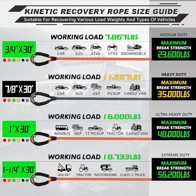 AUTMATCH Kinetic Recovery Tow Rope 7/8" x 30FT with Shackle Hitch Receiver 2 Inch, Heavy Duty Offroad Snatch Strap 35000Lbs for 4x4 Off-Road Vehicle, Truck, Trailer, ATV, UTV, Blue