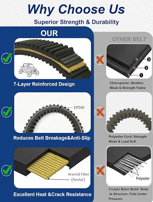 Heavy Duty Drive Belt for Kawasaki Brute Force 750 4x4i | Fit for Brute Force 750 4x4i EPS & Teryx 750 FI 4x4 / LE / Sport / Replace OEM #59011-0003 59011-0019