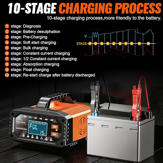 Auto Battery Charger 20A 12V/24V Adjustable Current 0.5A-20A LiFePO4 Lead Acid Fully Automatic Battery Maintainer, Trickle Charger with Pulse Repair, Winter Mode, for AGM Gel Deep Cycle Batteries