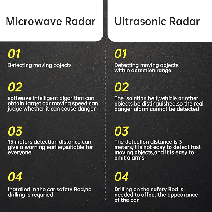 BY-J Blind Spot Monitoring System, 24GHz Millimeter Wave Radar Universal Car Blind Spot Detection System, Reversing Radar Parking System