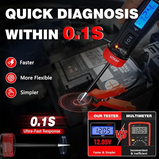 AWBLIN Power Circuit Probe Tester, 5-60V DC Digital Automotive Test Light with Voltmeter, Auto Voltage Current Relay Resistance Short Detection, Trailer Fuse Tester, Car Electrical Diagnostic Tool
