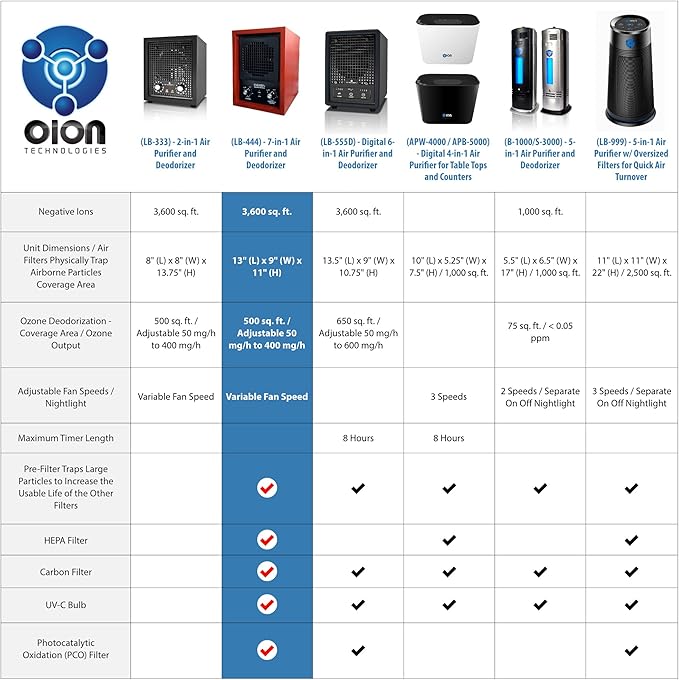 Enerzen LB-444 Commercial HEPA Air Purifier 3500 Sq. Ft. Ozone Ionizer Cleaner Clean Air