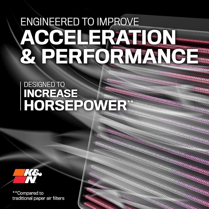 K&N High-Flow Original Lifetime Engine Air Filter: Increase Power: Premium, Washable: Compatible with Select 2016-2026 Acura/Honda: MDX, TLX, Odyssey, Pilot, Passport, Ridgeline, 33-5041