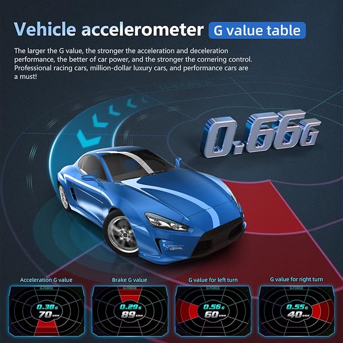 wiiyii obd2 gauge display, head up display for car, Digital Speedometer, Tachometer, Water Temperature Gauge, Multi-Data Smart Gauge, Trip Computer Fuel Pressure Tester for All cars