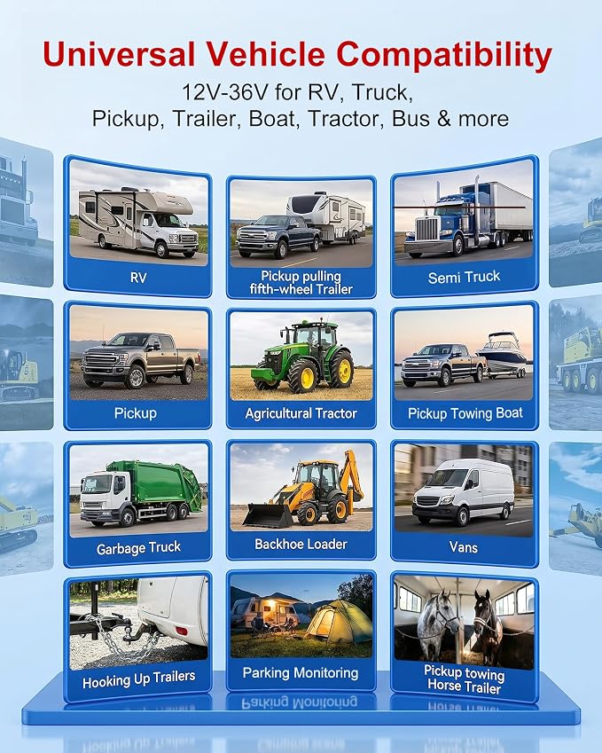 Wired Dual RV Backup Camera System with 7" Split Screen Monitor | 1080P IP69 Waterproof IR Night Vision Camera, DVR Loop Recording & 24H Parking for RV Truck Trailer Tractor Boat Skid Steer