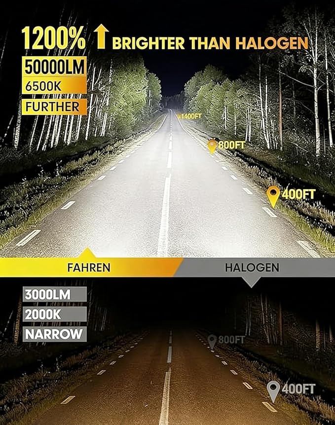 FAHREN Upgraded H7 Bulbs, 50000LM 1200% Ultra Bright 6500K White Light, Mini Size No Adapter Needed, Plug and Play HID H7 Fog Lights, IP68 Waterproof, Pack of 2