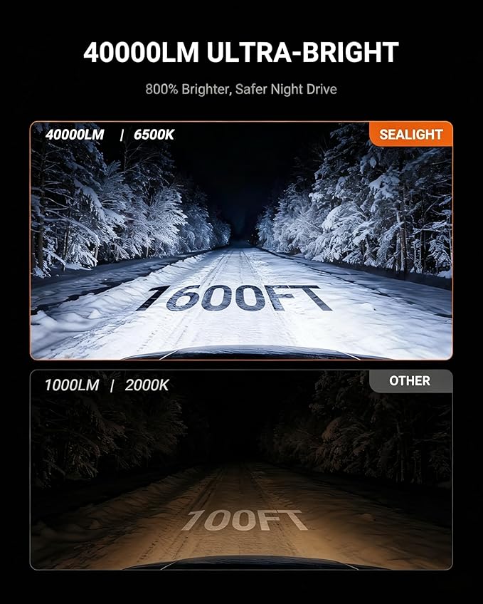 SEALIGHT 9005 Fog Bulbs with 40000LM Super Bright, 6500K White Light,1:1Mini Design Fog Light Bulbs,3 Mins Plug-N-Play, Pack of 4