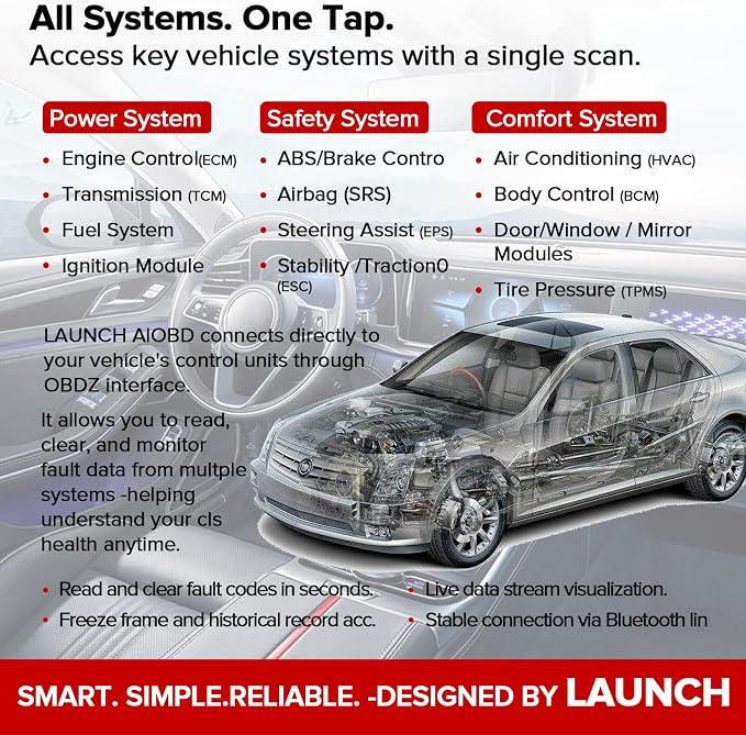 LAUNCH AIOBD Bluetooth OBD2 Scanner, Free Engine Diagnostics, Optional Subscription for Full System & Reset Functions, AI Code Explain, Cost Estimate, iOS Android, 1996+ OBDII Cars