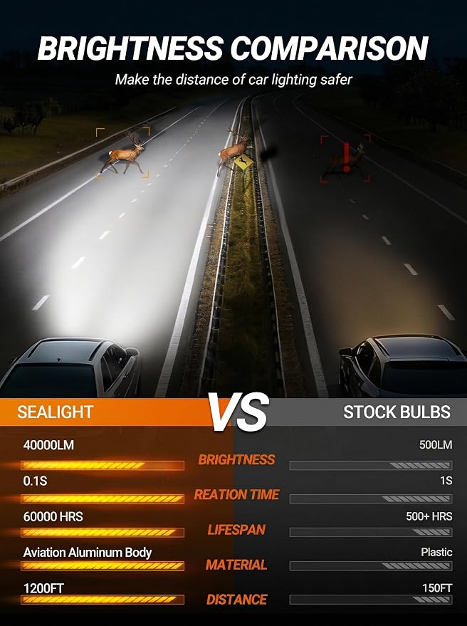 SEALIGHT H11 Fog Light Bulbs, 40000LM 8X Brightness H8/H9/H16 Light Bulbs, 6500K Cool White Bulbs with 15000RPM Fan, Plug and Play, IP68 Waterproof, Pack of 2