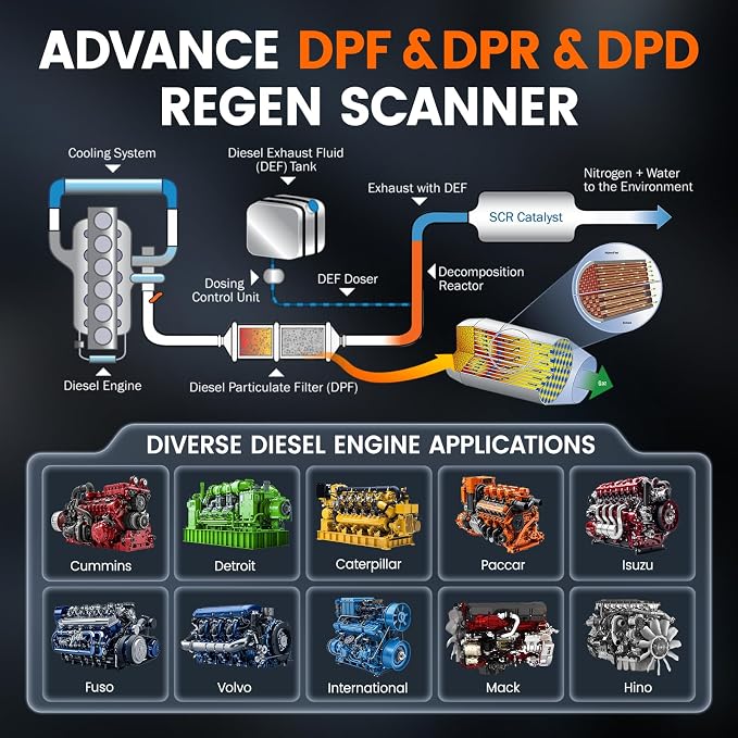 ANCEL Heavy Duty Truck Scanner HD3300 Plus+, D.P.F Reset/Force Regen, Full System Truck Scanner for Detroit, Cummins, Caterpillar, Paccar, Volvo Engine & Commercial Trucks, Lifetime Free Update