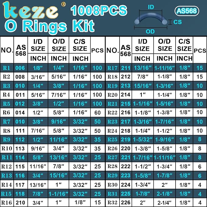 Keze 17 Pcs Hook and Pick Set Auto Trim Removal Tool Kit and 1008 Pcs SAE O Ring Kit