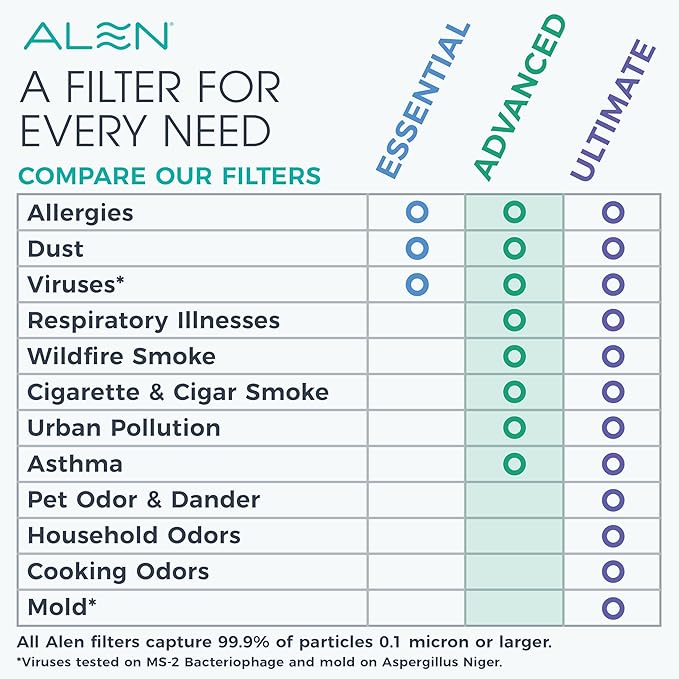 Alen BreatheSmart 35i Air Purifier with Fresh HEPA Filter with Carbon - Ideal for Odor Control, Smoke Reduction in 500-1,000 Sq. Ft.
