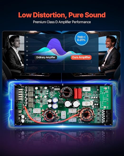 VEVOR 5 Channel Car Audio Amplifier Bridgeable Class D Full Range Amp Max Power 4 x 100W @ 4 Ohm / 4 x 200W @ 2 Ohm + Sub 1 x 500W @ 4 Ohm / 1 x 1000W @ 2 Ohm for Speakers & Subwoofer Vehicles