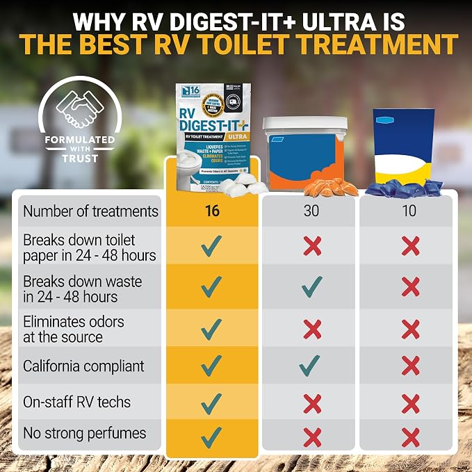 Unique RV Digest-It Ultra Drop-In Pods RV Black Tank Treatment | Strong formula controls odors & digests waste & toilet paper; 16 premeasured treatments per pouch, 3-Pack