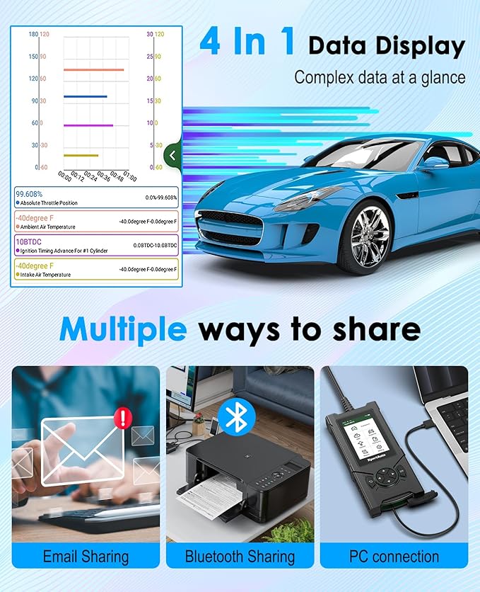 OBD2 Scanner S515 ABS SRS ECM TCM,Car Code Reader, Diagnostic Scan Tool with Reset for ABS/SRS/Oil/EPB/SAS/ETS/Battery/DPF/, Universal for All OBD II/EOBD Protocol Cars After 1996
