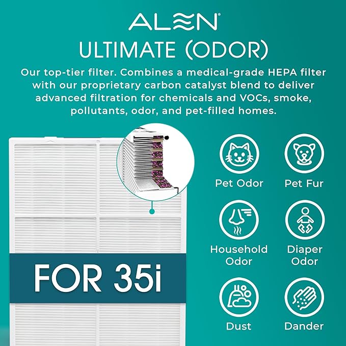 Alen BreatheSmart 35i Air Purifier with Medical-grade HEPA Filter with Odor Neutralizer - Ideal for Odor Control and Air Quality Support in 500-1,000 Sq. Ft.