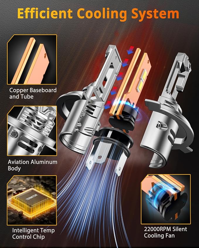 Termitor 7TH-GEN Morden H4/9003/HB2 Light Bulb Combo, 50000LM 12X Ultra Bright 6500K 1:1 Mini Size 9003 H4 Fog Bulbs, 10 Year Extend Lifespan, IP68 Waterproof Headlight Bulb Retainers Pack of 2