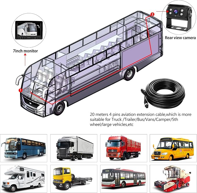 RV Backup Camera System 7” AHD 1080P Reverse Monitor+2 Side/Rear View Cameras 170° IR Night Vision Waterproof IP69K DIY Guidelines,Dual Backup Camera for Truck RV Trailer Tractor Skid Steer Vehicles.