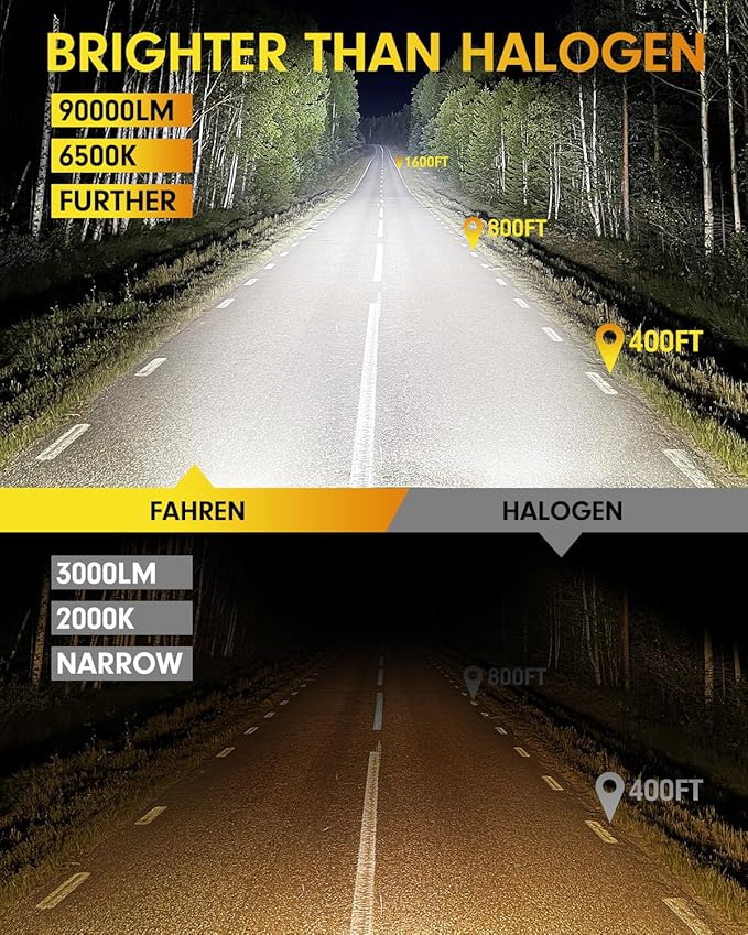 FAHREN Ultra Bright H11 Bulbs, 𝟔𝟎,𝟎𝟎𝟎𝐋𝐌 H11/H8/H9 Lights, 13X Brighter High-Focus LED HID, 6500K Cool White H18 Fog Light,Low Noise, Advanced Cooling, 90000Hrs Life,Pack of 2