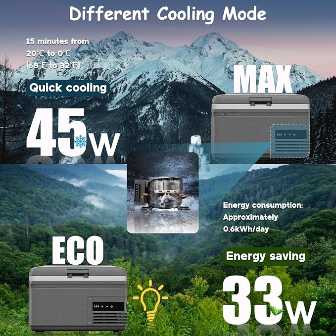Alpicool MG9 Mini Portable Freezer, 12 Volt Car Refrigerator, 9 Quart Fast Cooling, with 12/24V DC and 100-240V AC for Outdoor, Camping, RV, Truck
