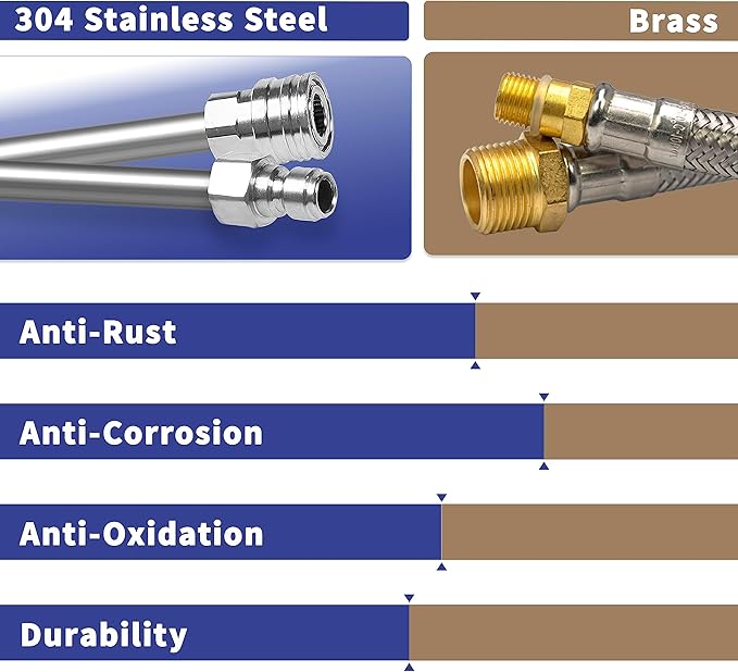120 Inch(10ft) Pressure Washer Extension Wand, Stainless Steel Pressure Washer Wand Extender with 1/4" Ouick Connect Power Washer Lance, 2 Pack 60" Each Wand(4000 PSI)