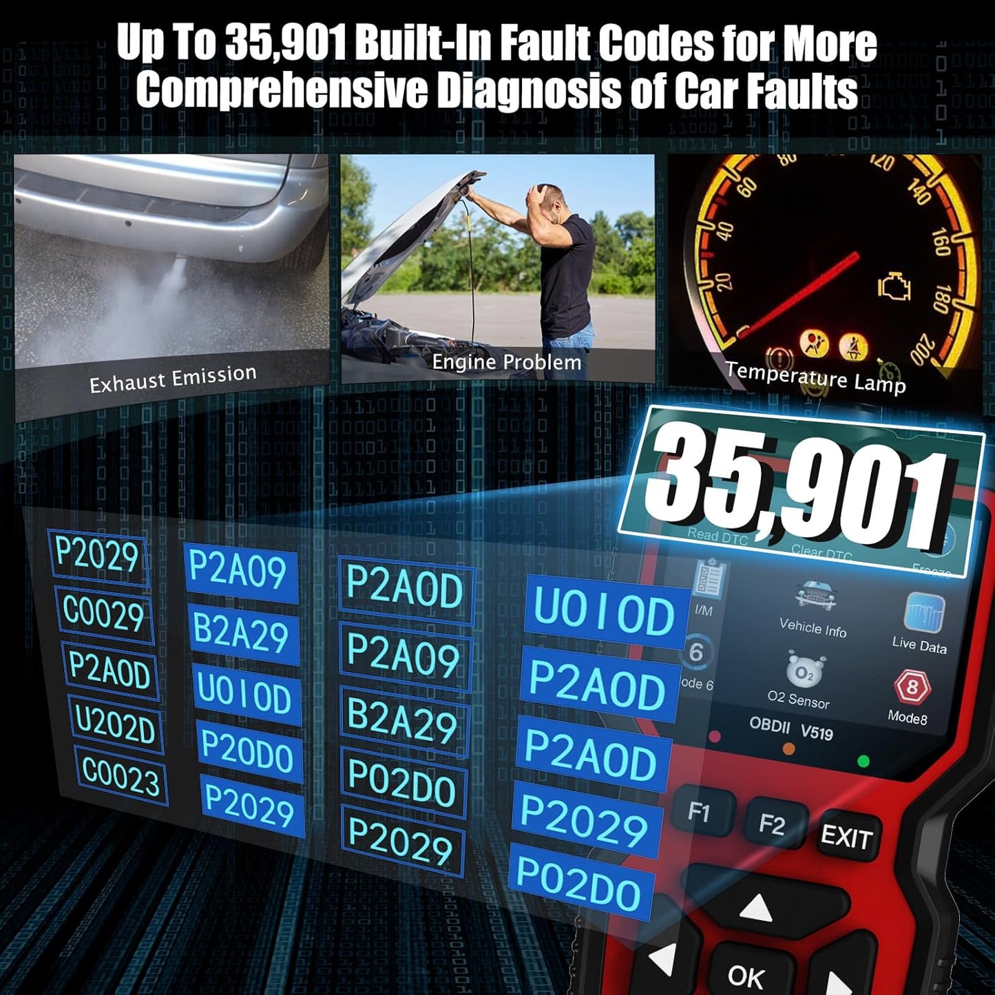 OBD2 Scanner Diagnostic Tool, Check Engine Code Reader OBD2 Scanner with Reset, Mode 6, Mode 8 & I/M Readiness, Auto Check Engine Light Car Diagnostic Scan Tool for All OBDII Car Since 1996