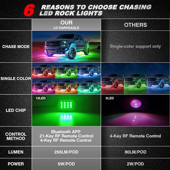 8Pods RGB LED Rock Lights for Jeep Golf Cart ATV UTV Trucks Offroad RZR SXS Four Wheeler with APP/RF Remote Control, Multicolor Dynamic Color Changing Underglow Kits Music Mode 12V Waterproof Chasing