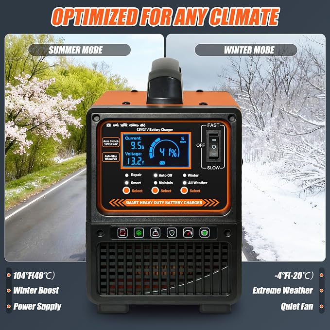 12V 24V Car Battery Charger Heavy Duty, Portable 0-15A Smart Battery Maintainer/Trickle Charger with Repair, Auto Shutoff, Winter/Summer Mode for Car Truck Boat RV Lawn Mower AGM Lead-Acid Deep Cycle