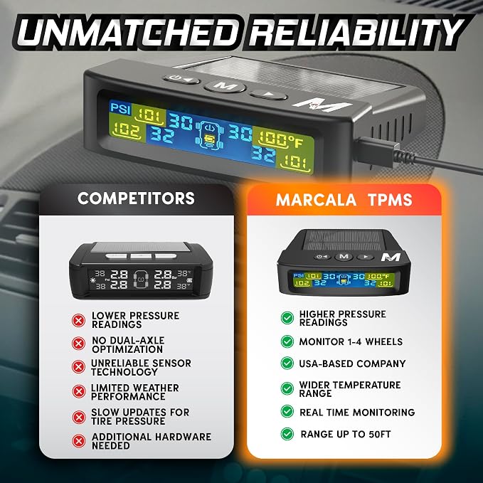 Marcala Tire Pressure Monitoring System - Set of 4 TPMS Sensors for Trailer, RV, Camper, Truck (0-98PSI) | 32ft Extended Range Air Monitor Kit | Solar Charge & 6 Alarm Modes | Be Safe & Prevent Flats
