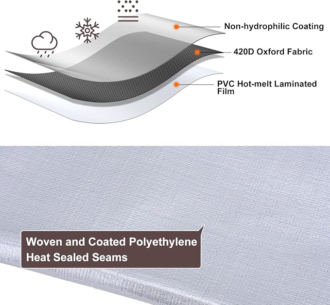 Tarp 8x10 Feet, 10 Mil Waterproof Tarps Heavy Duty with Grommets Every 23.6", Thick Plastic Tarp, UV Resistant Tear&Fade Resistant, Reinforced Edges for Outdoor Pool Camp Tent