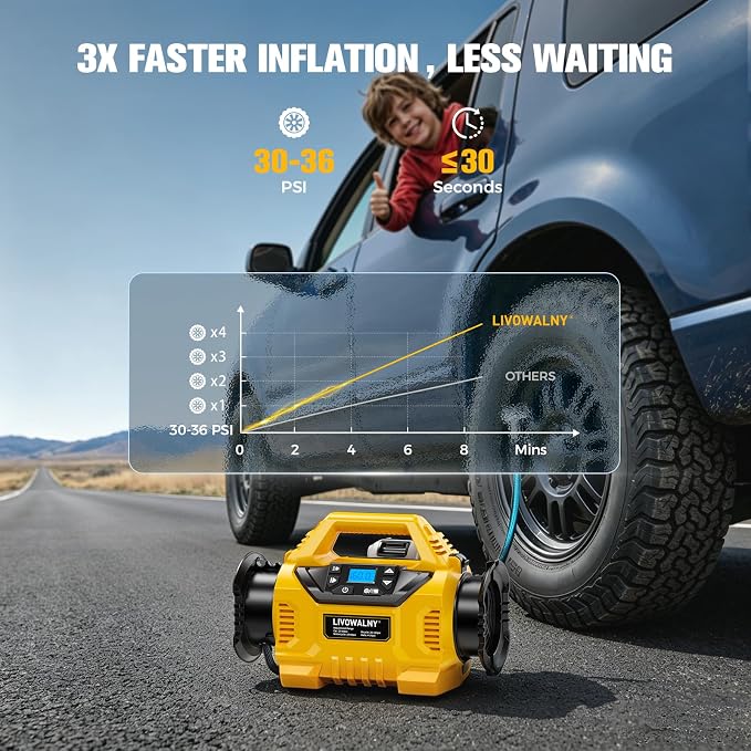 LIVOWALNY 3X Faster Cordless Tire Inflator Air Compressor Pump Compatible with Dewalt 20V Battery, 160PSI 12V DC/20V DC with Pressure Gauge & Deflator for Car, Pickup, Air Mattresses (Tool Only)